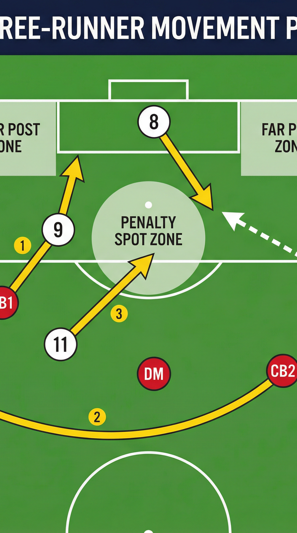 Tactical diagram 2