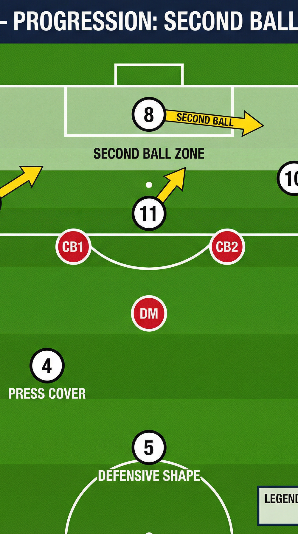 Tactical diagram 3