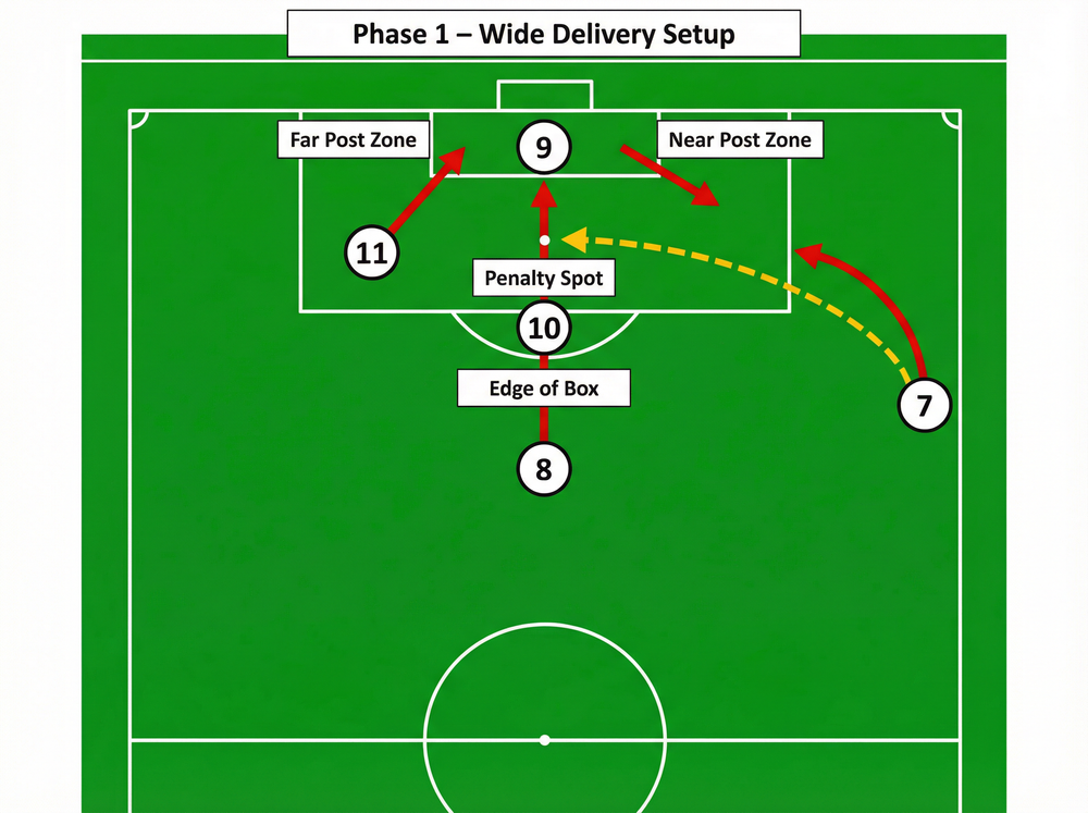 Tactical diagram 2
