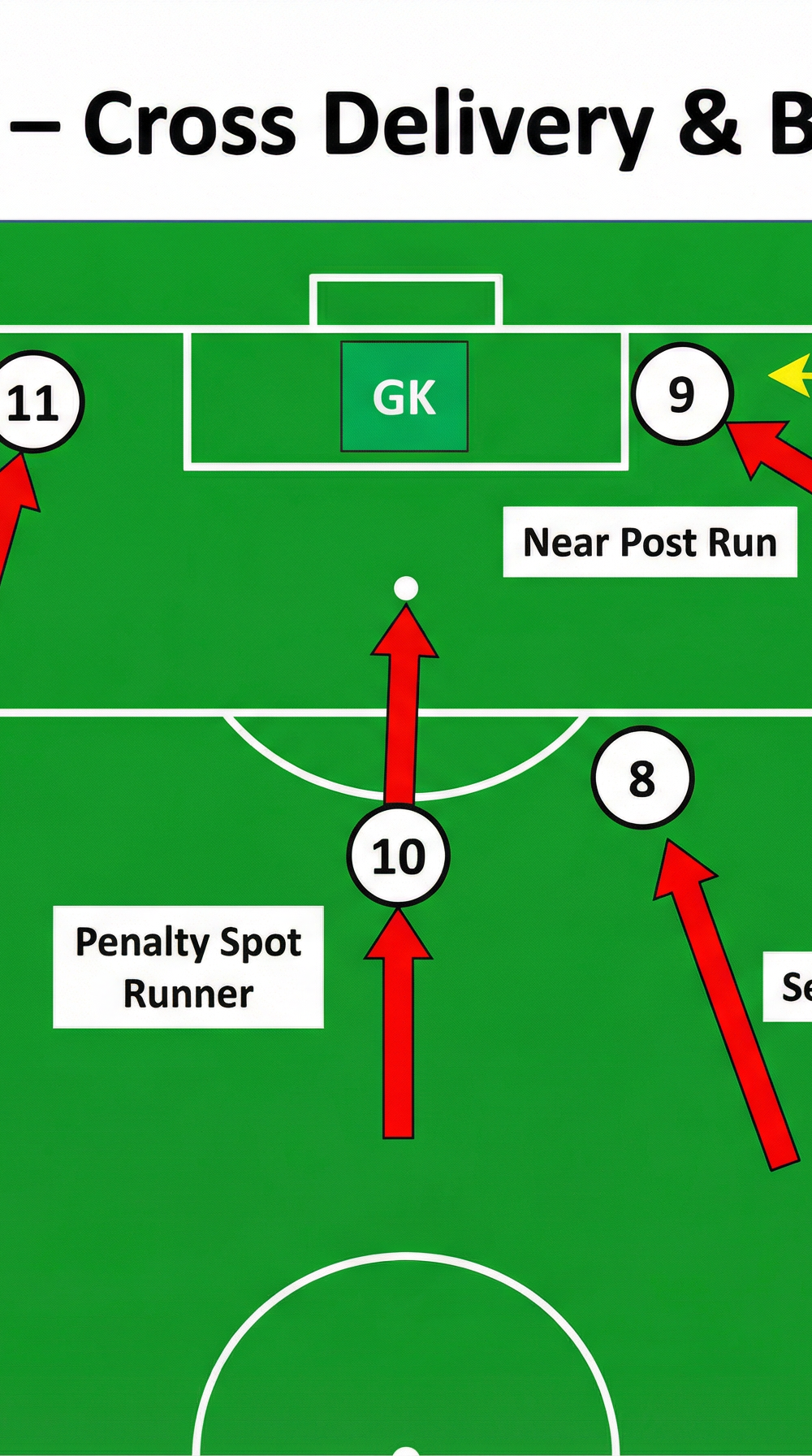 Tactical diagram