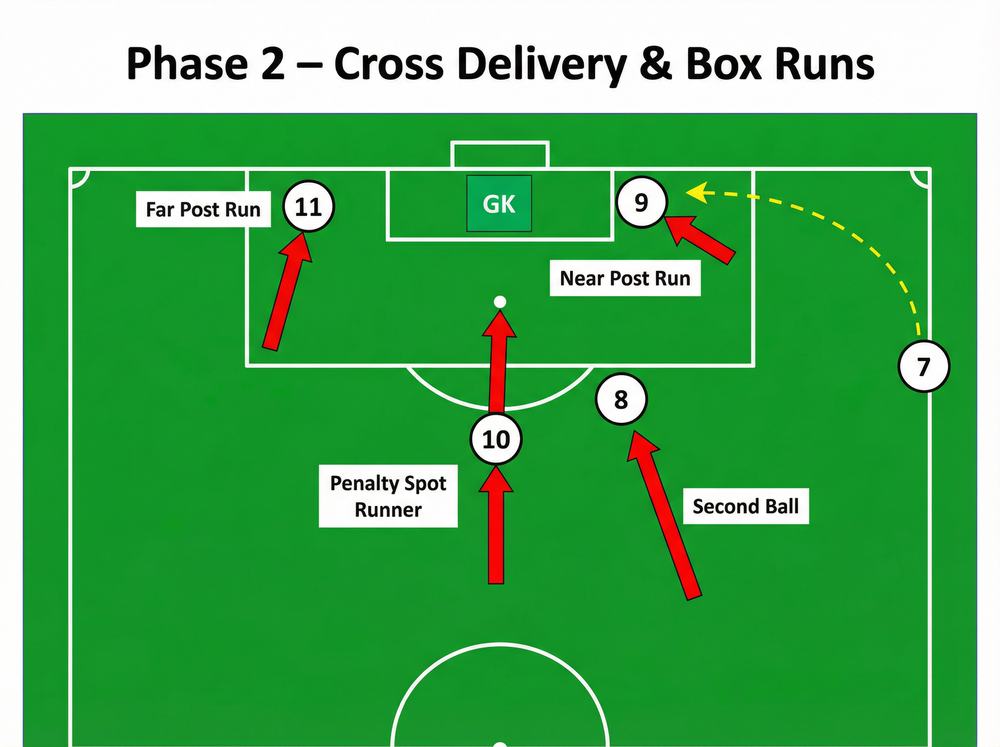 Tactical diagram
