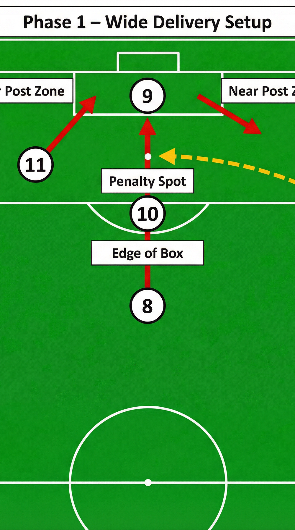 Tactical diagram