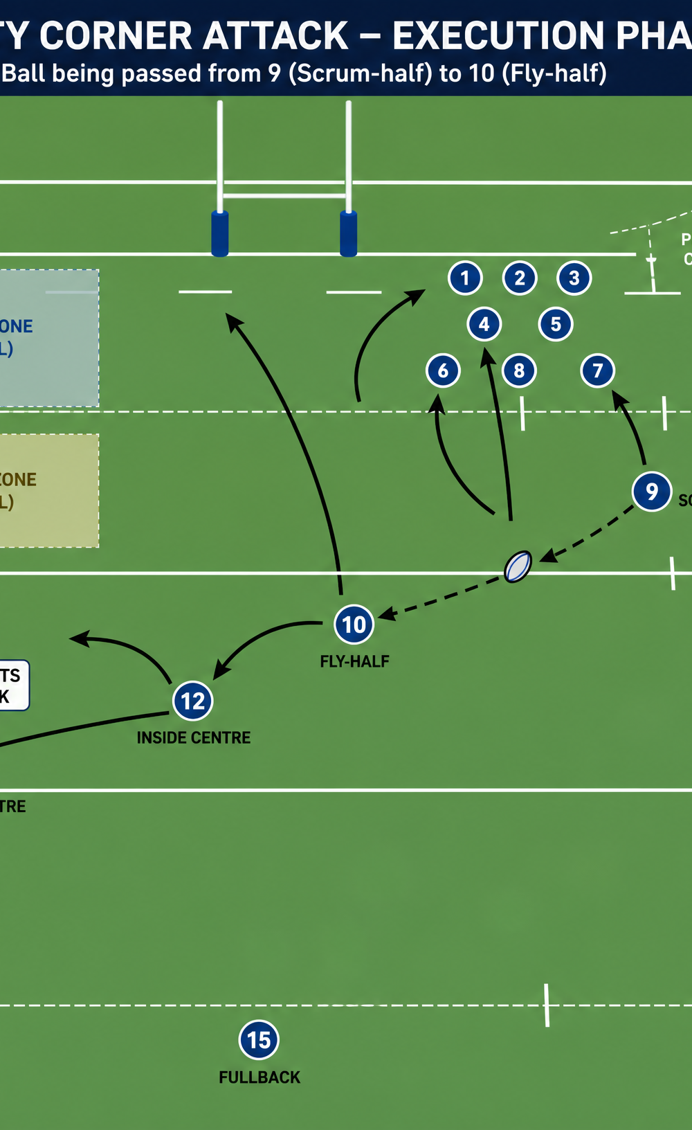 Tactical diagram