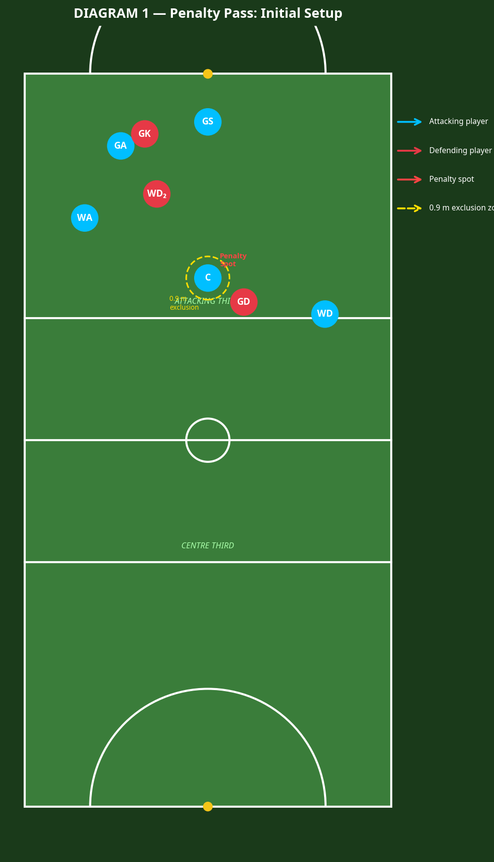 Tactical diagram 2