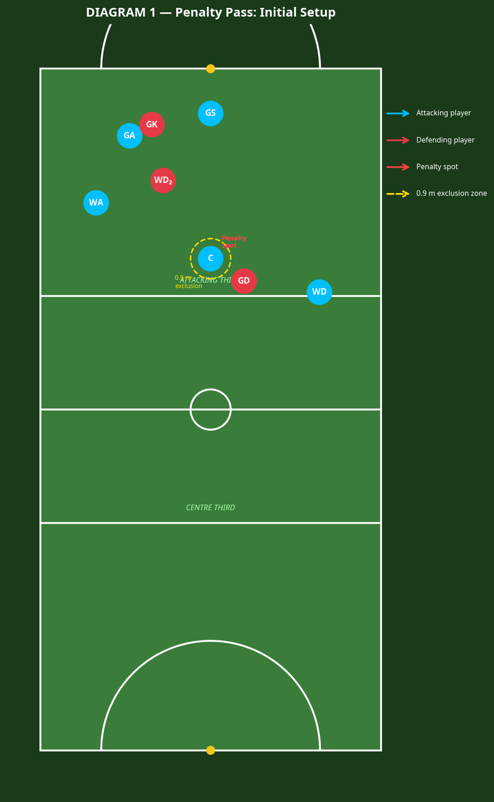 Tactical diagram 2