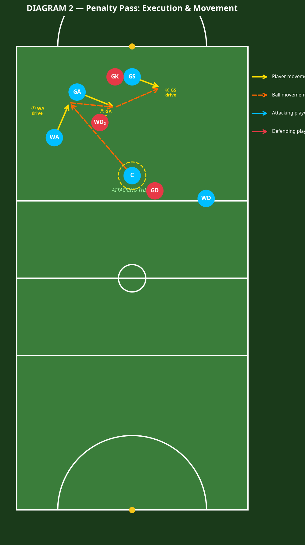 Tactical diagram 3