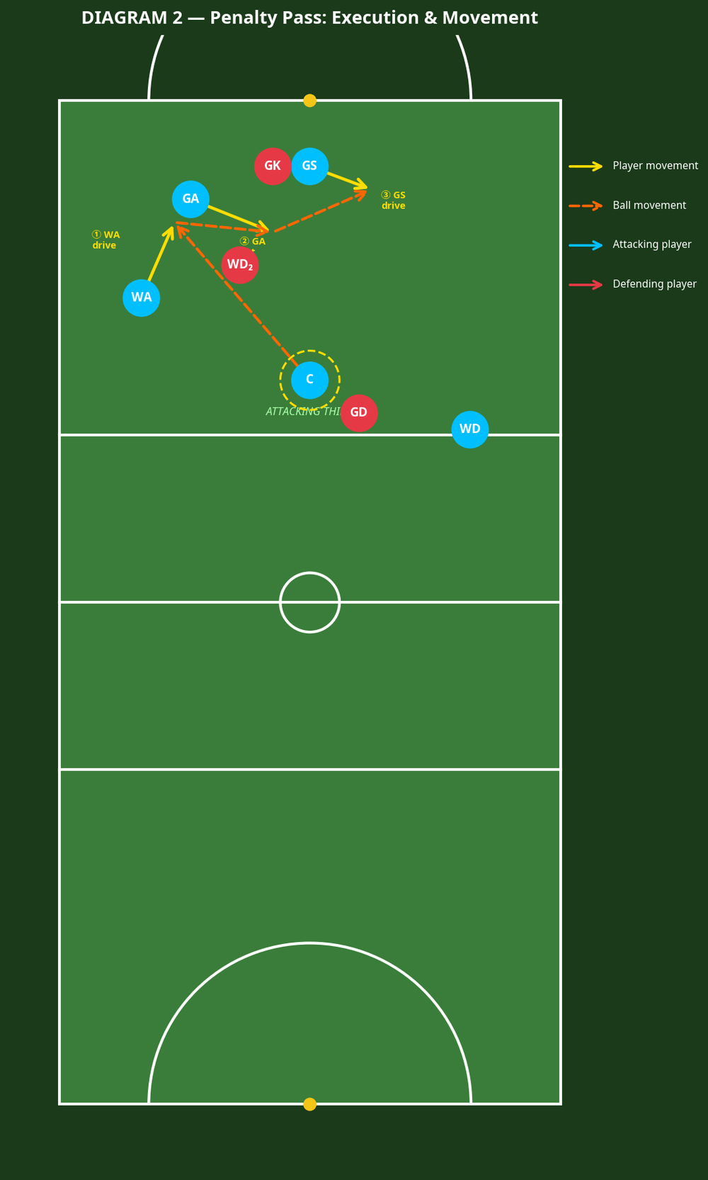 Tactical diagram 3
