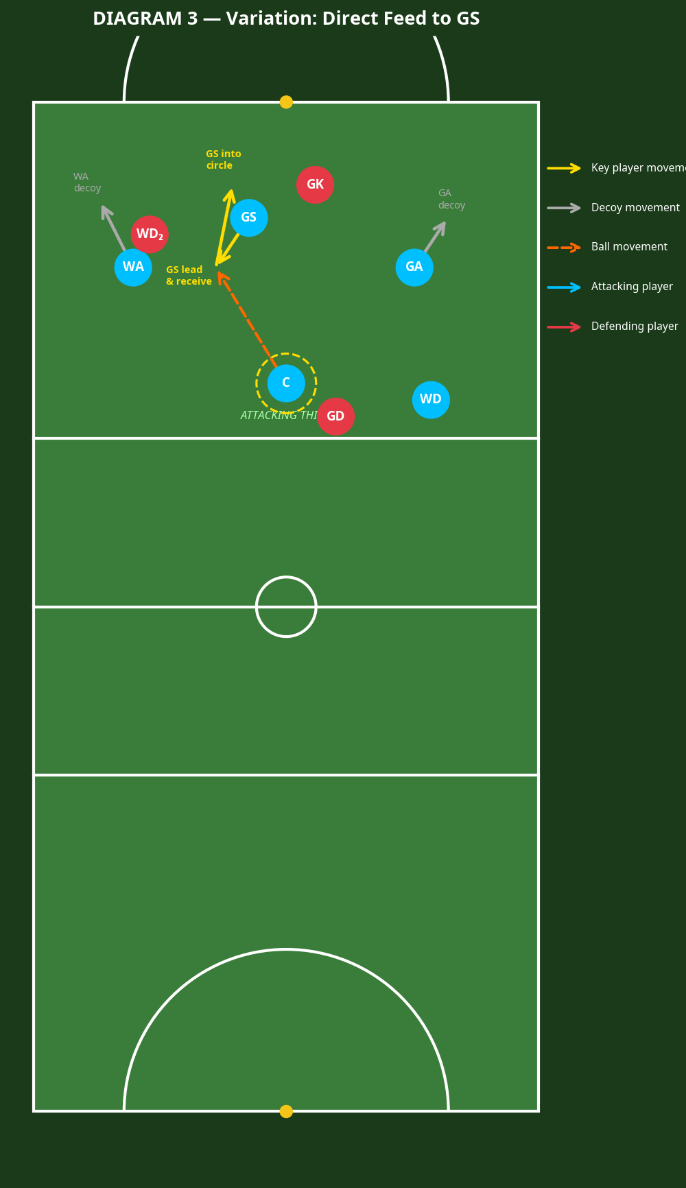 Tactical diagram