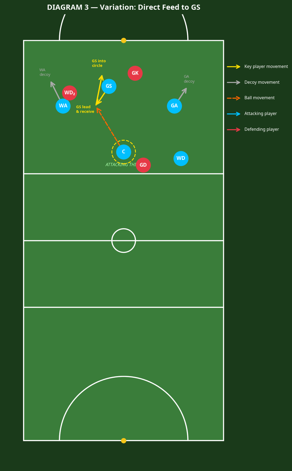 Tactical diagram