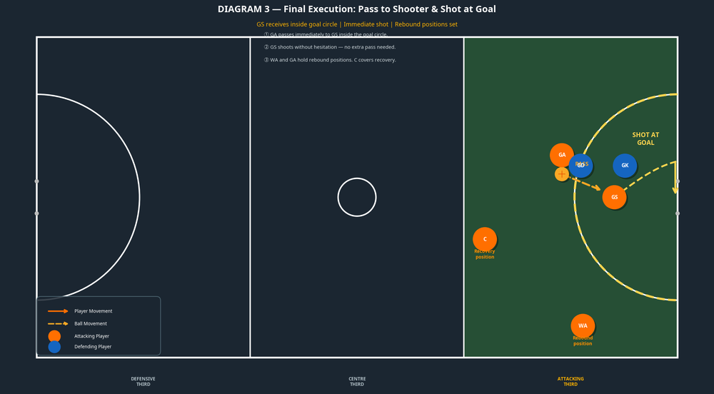 Tactical diagram 3
