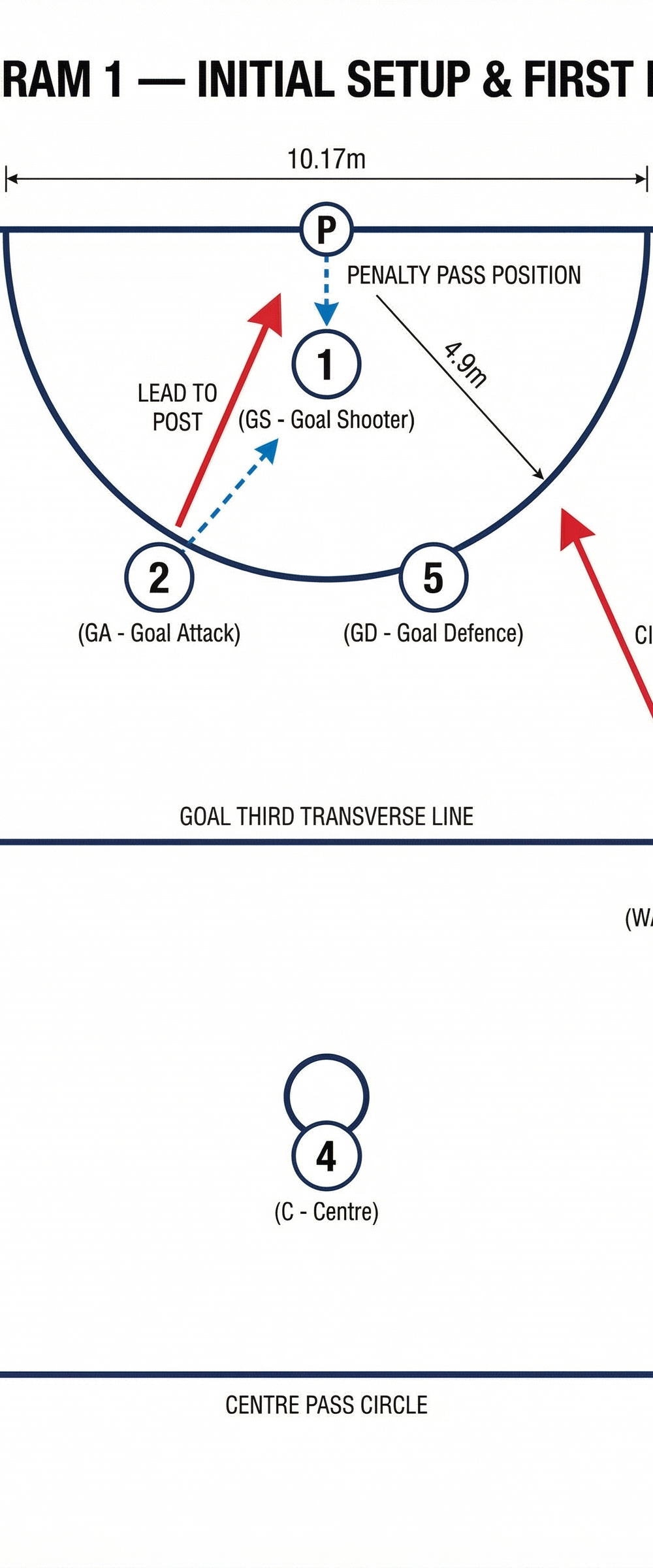 Tactical diagram
