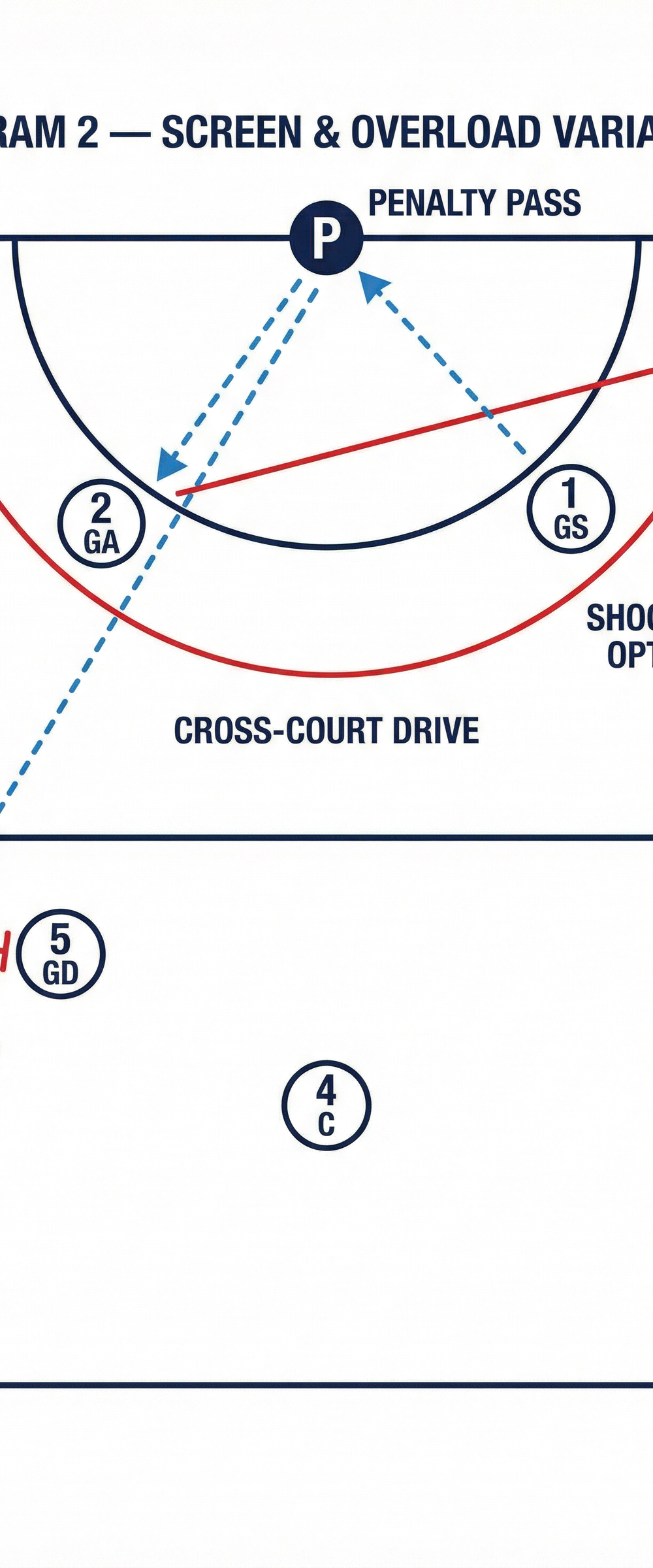 Tactical diagram
