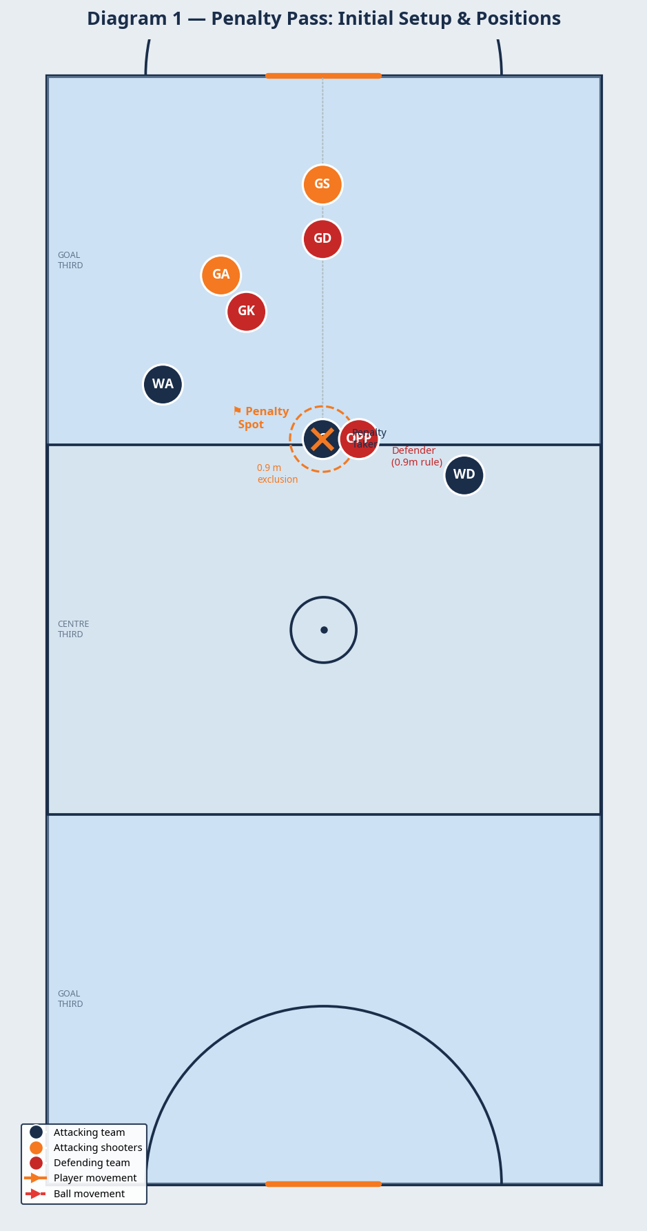 Tactical diagram 2