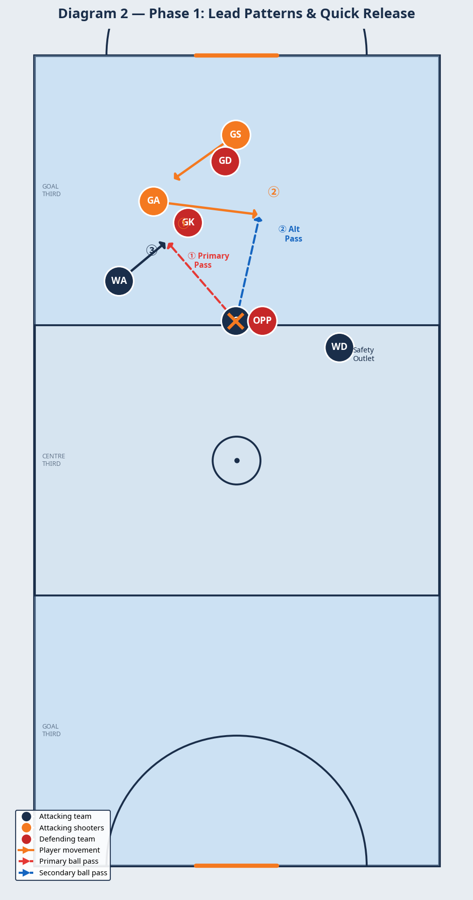Tactical diagram 3