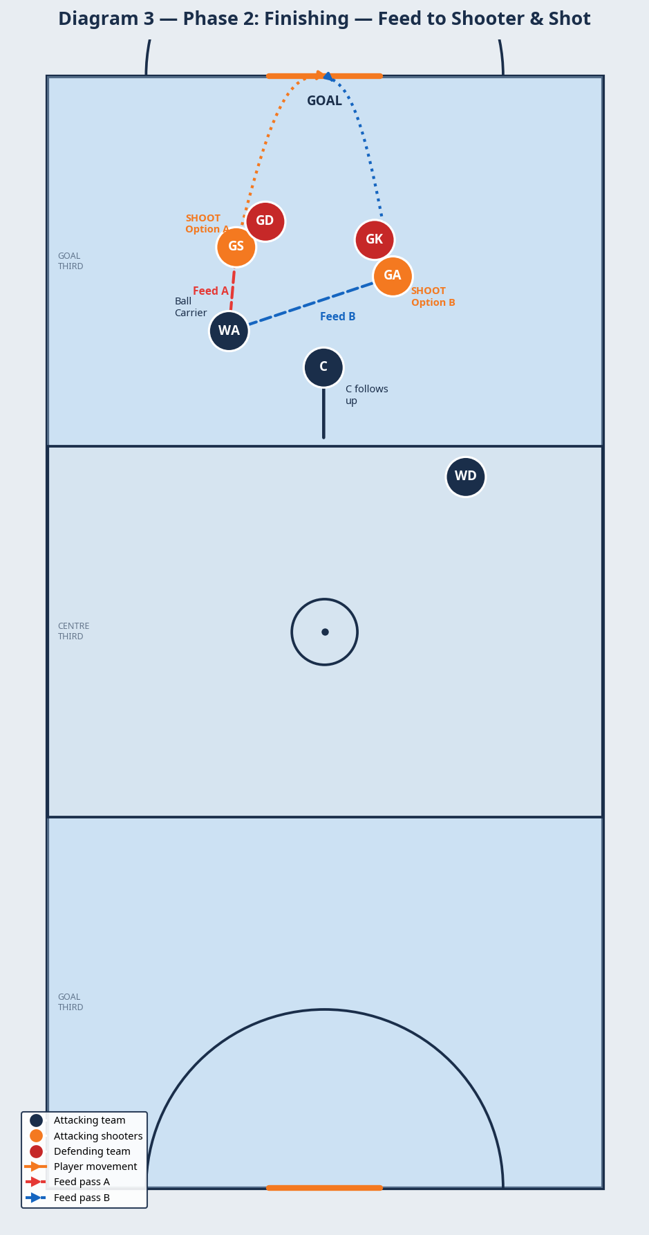 Tactical diagram