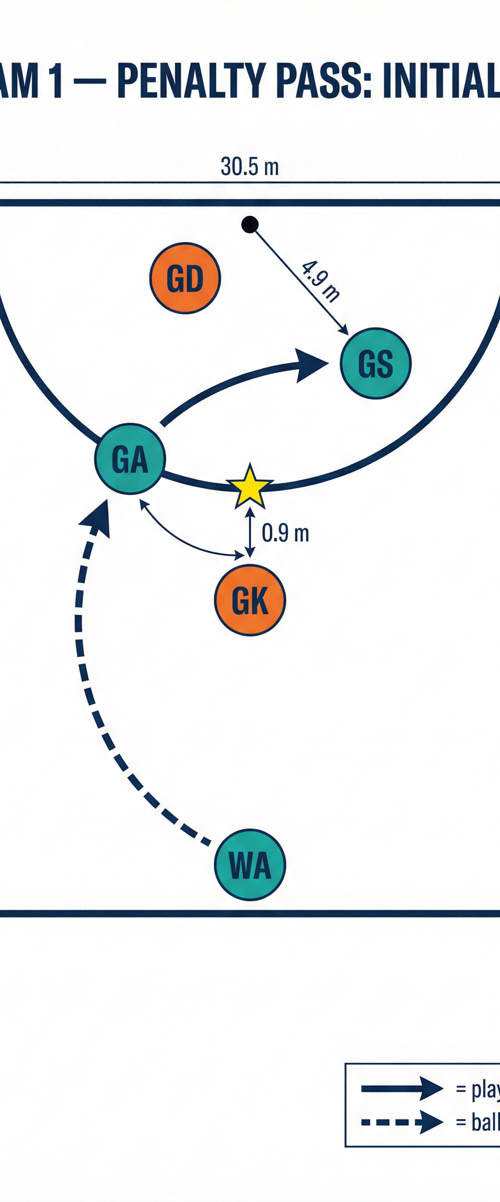 Tactical diagram 1