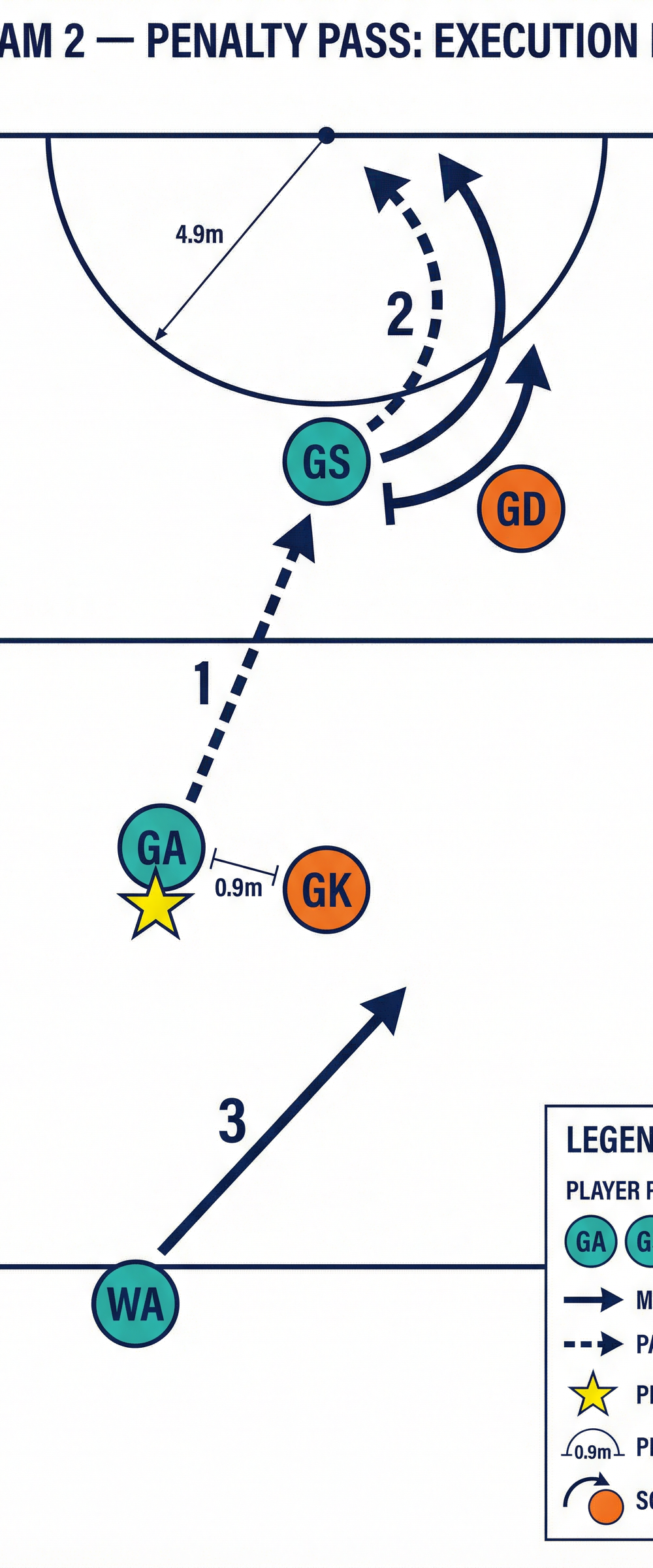 Tactical diagram