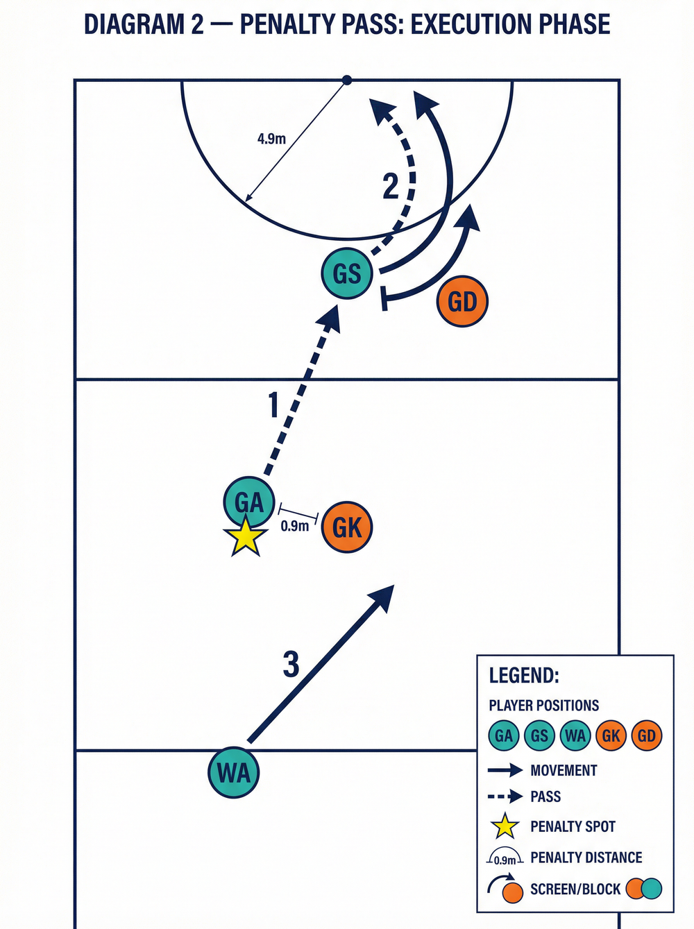 Tactical diagram