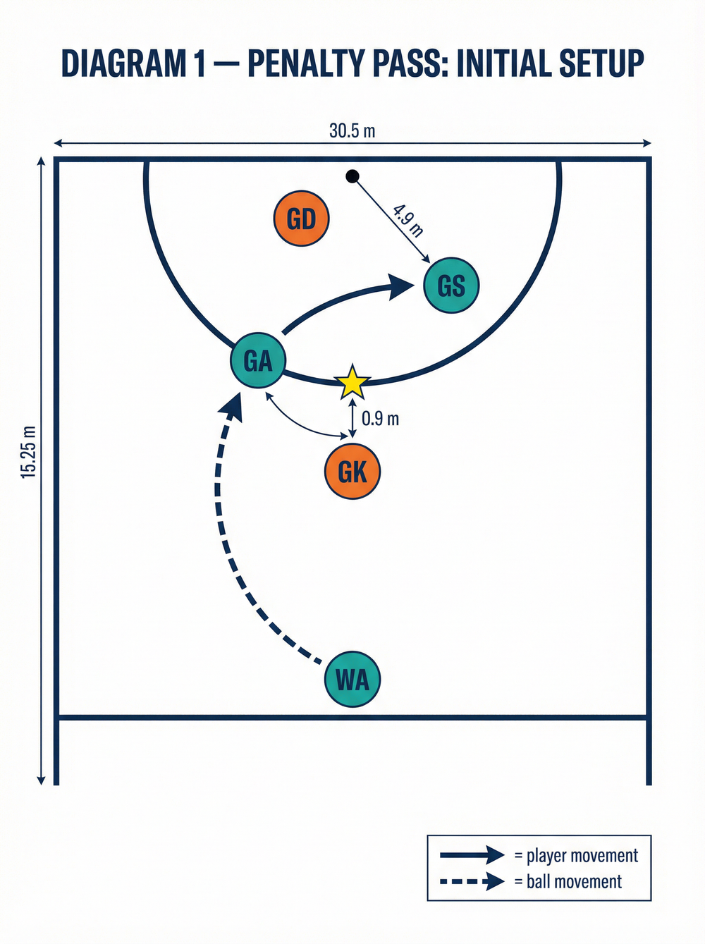 Tactical diagram