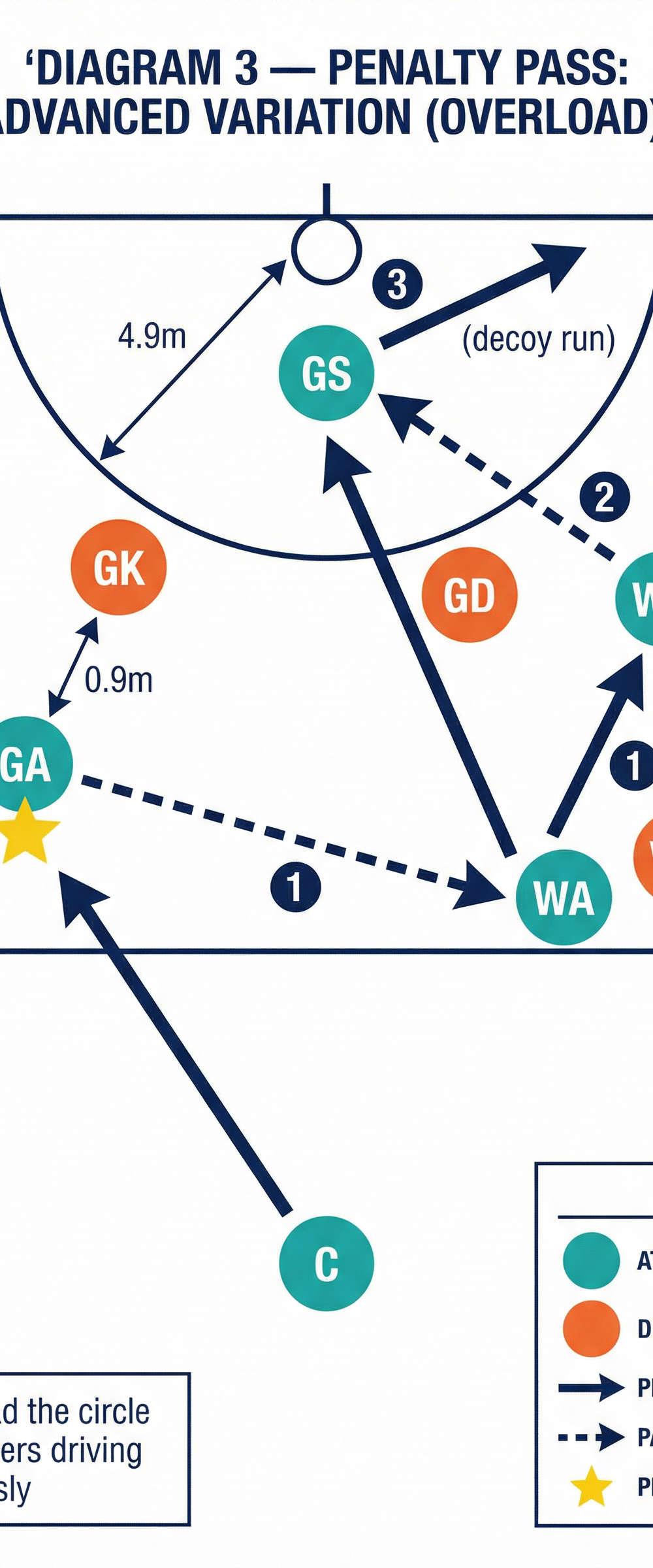 Tactical diagram