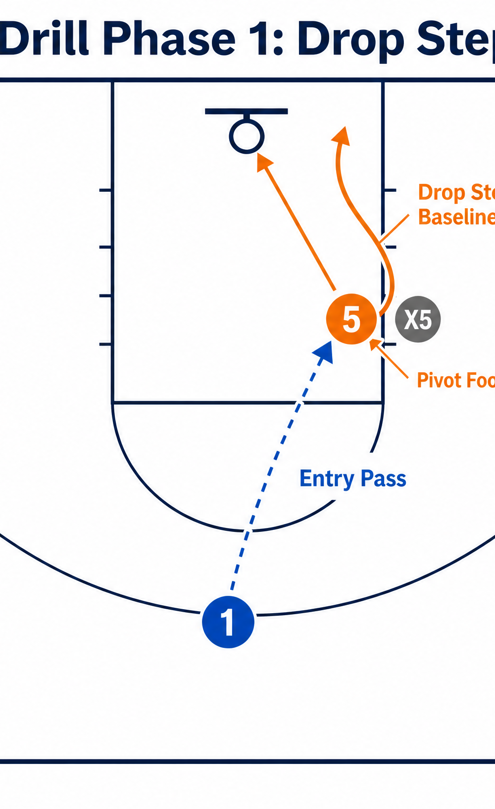 Tactical diagram 2