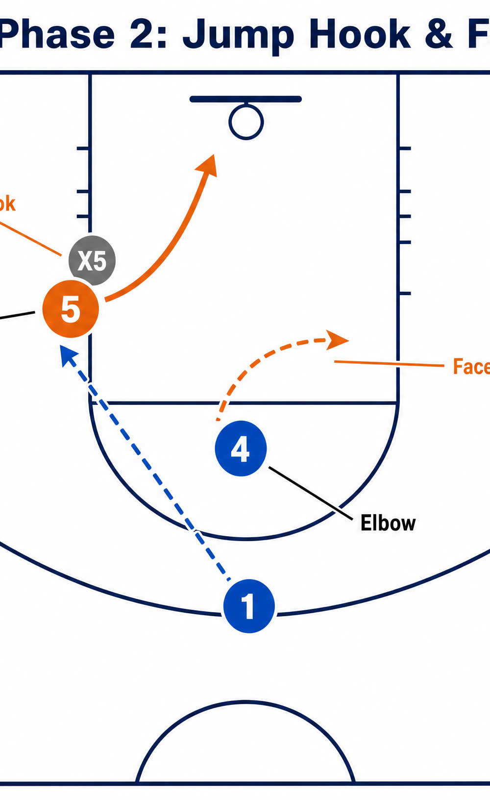 Tactical diagram 3