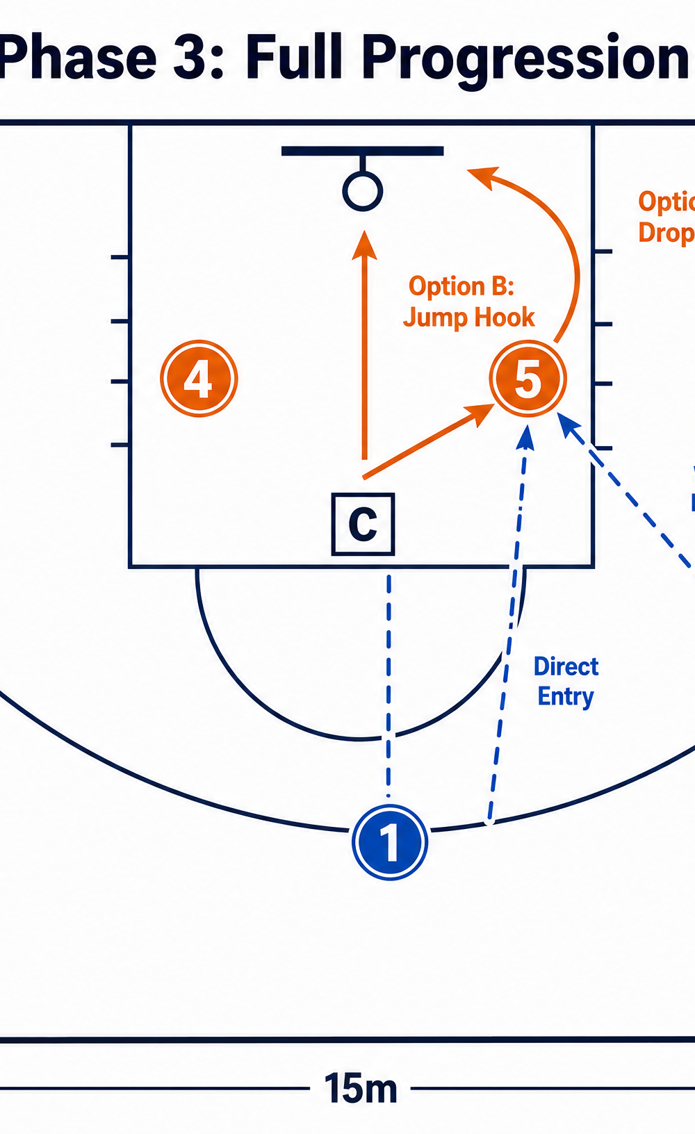 Tactical diagram