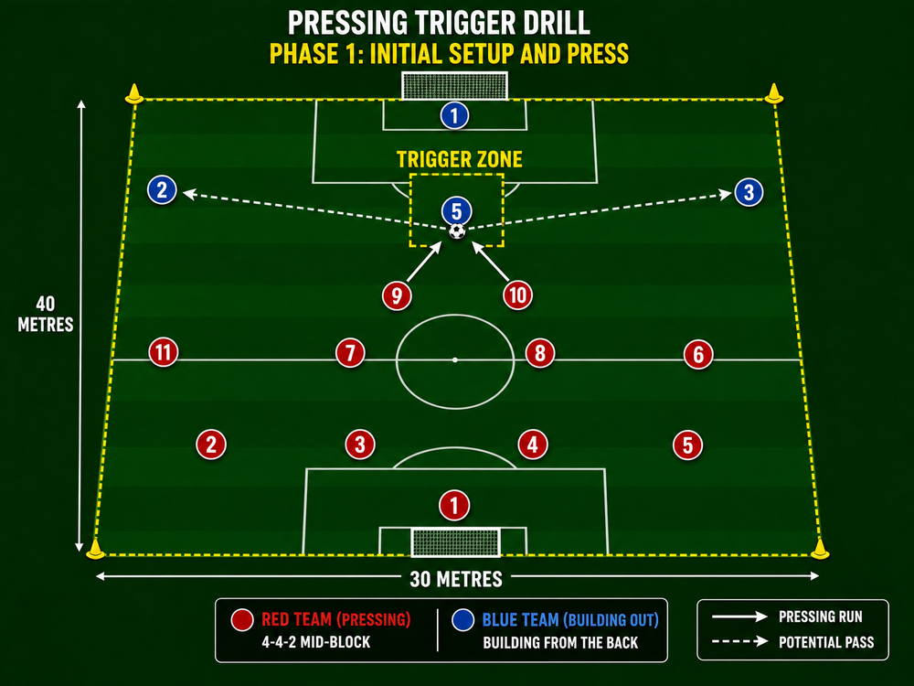 Tactical diagram 2