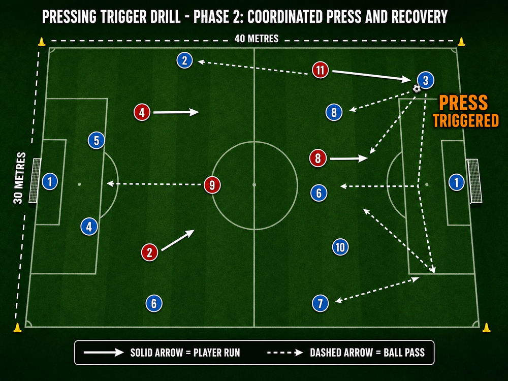 Tactical diagram 3
