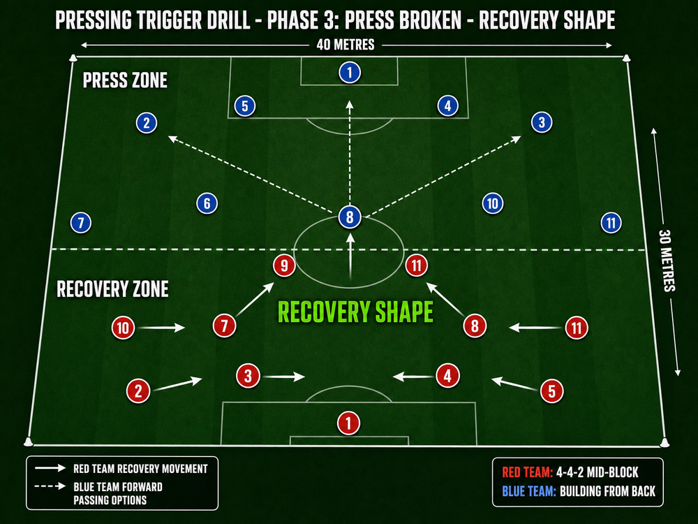 Tactical diagram