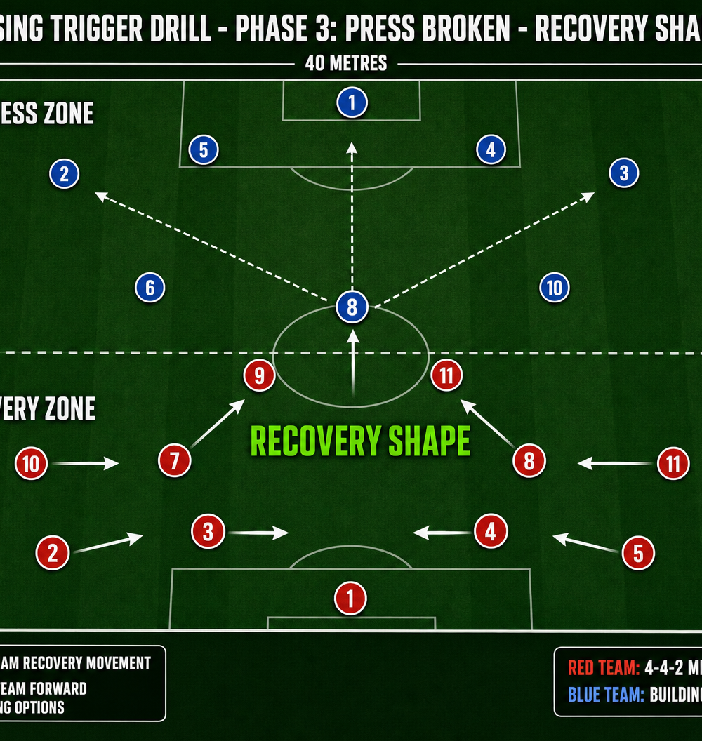 Tactical diagram