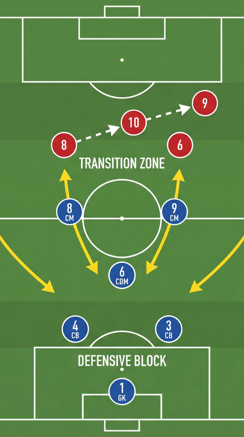 Tactical diagram 2