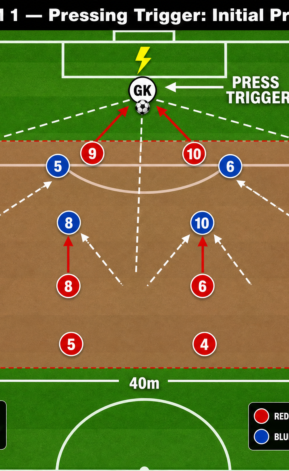Tactical diagram 2