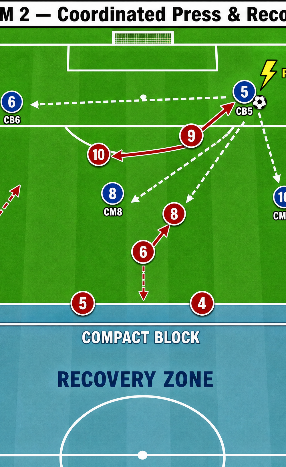 Tactical diagram 3