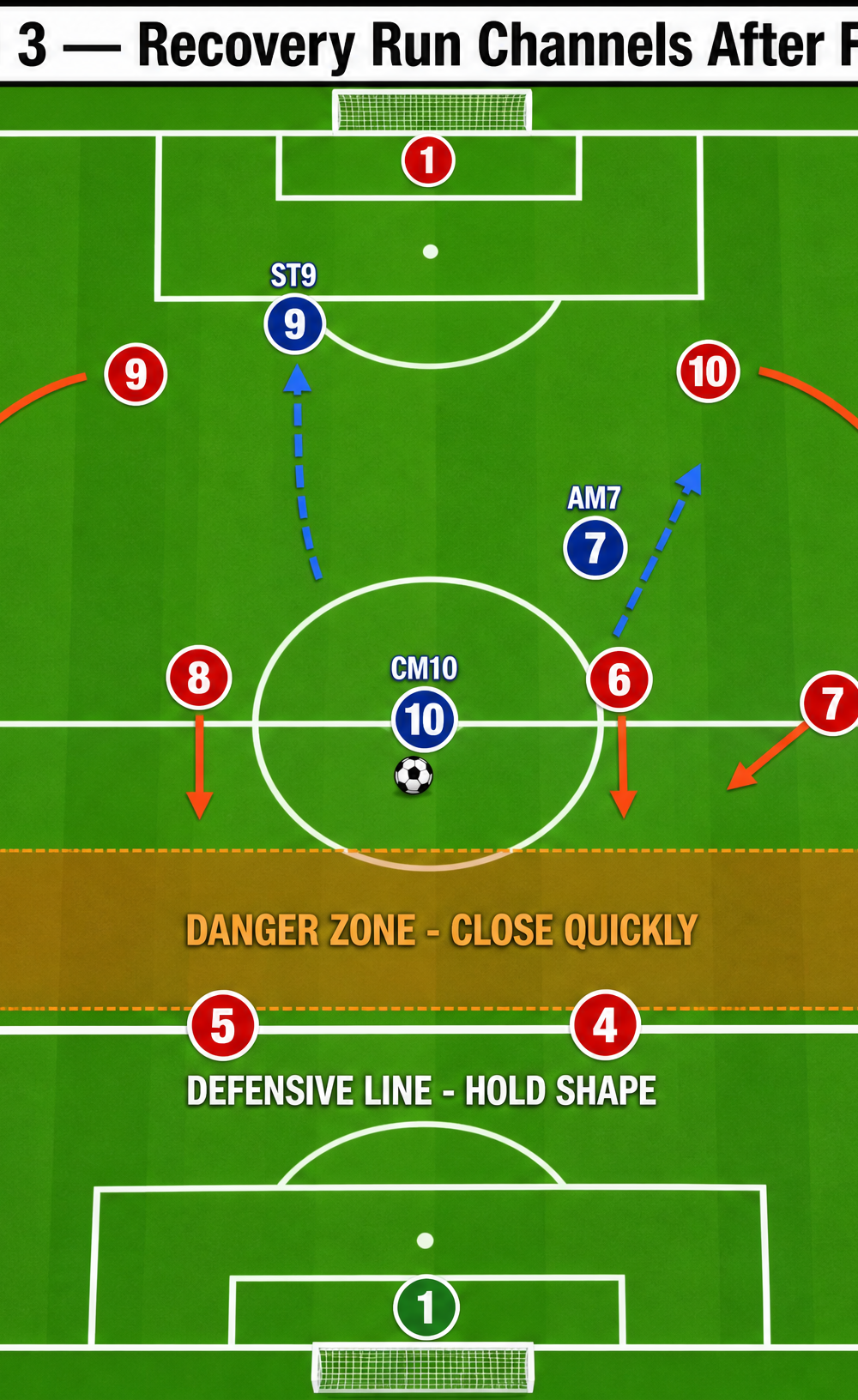 Tactical diagram