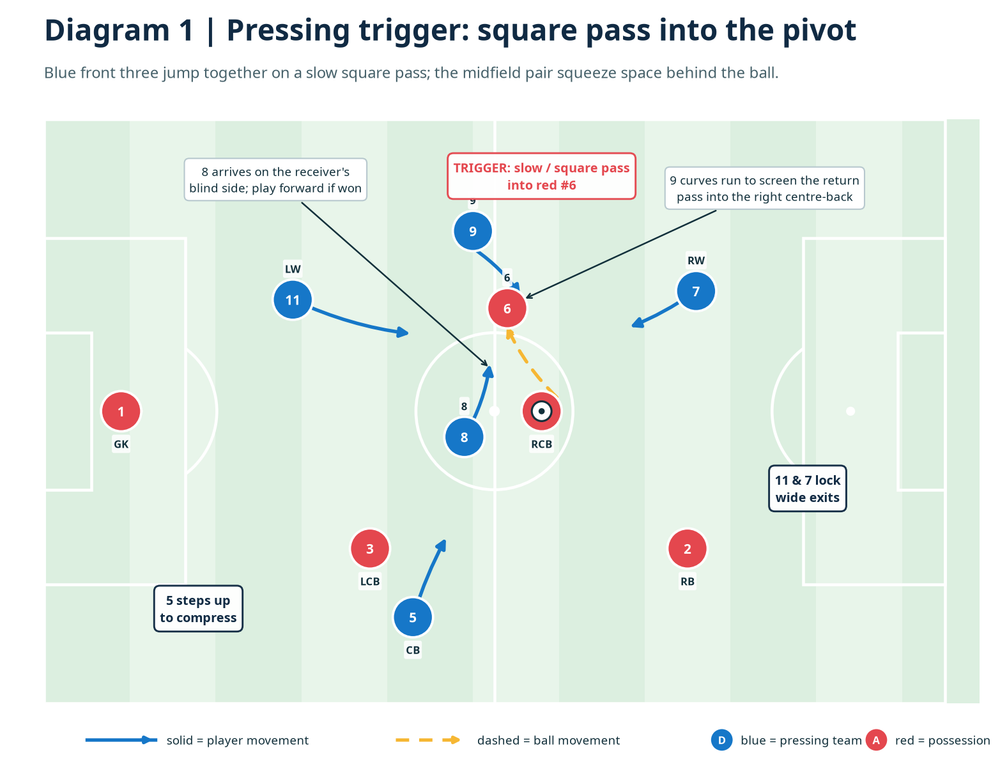 Tactical diagram 2