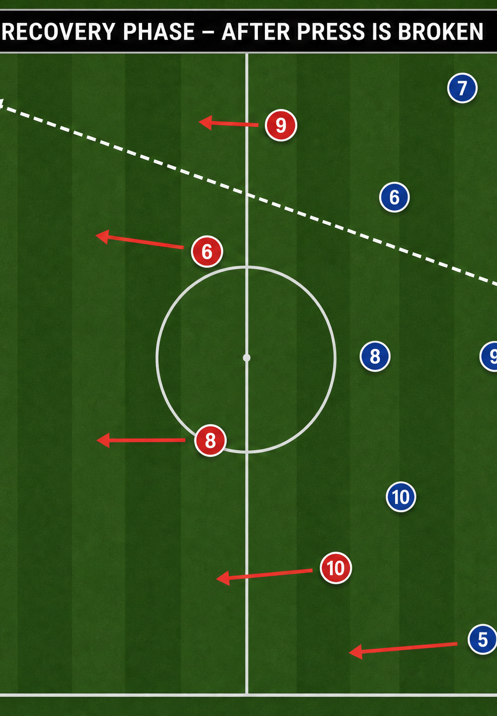 Tactical diagram 2