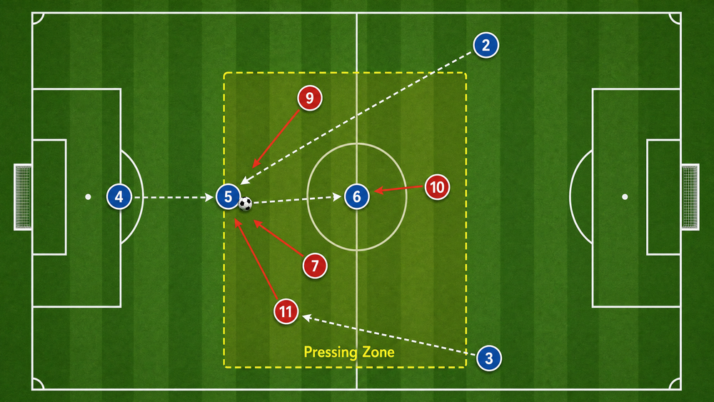 Tactical diagram