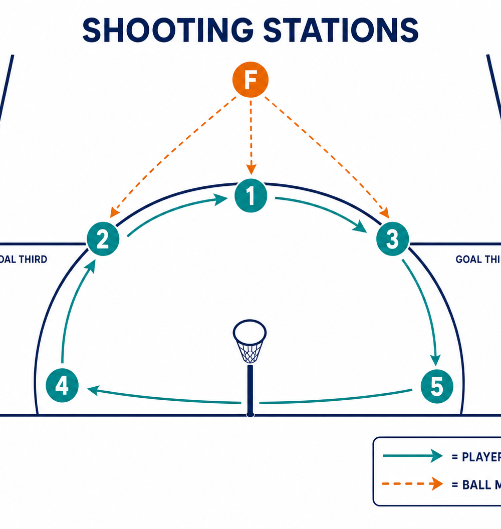 Tactical diagram 2