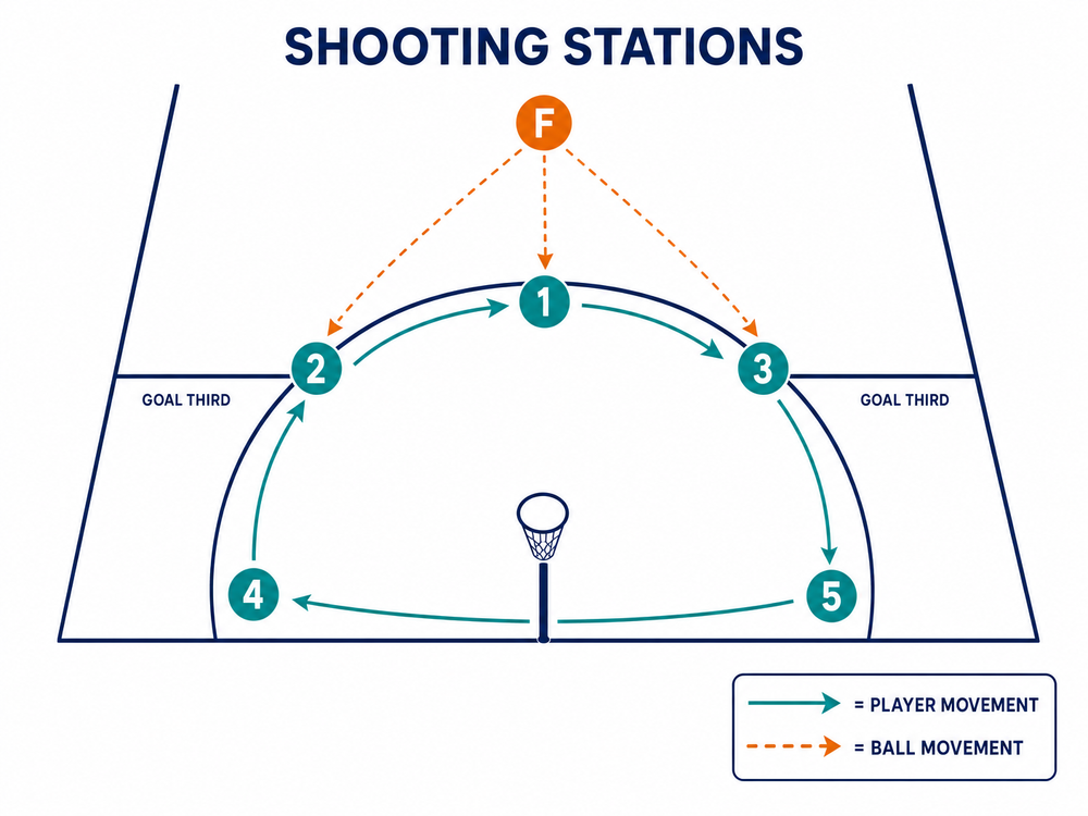 Tactical diagram 2