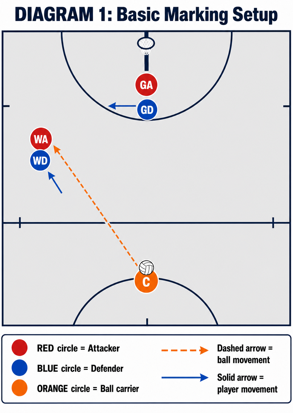 Tactical diagram 2