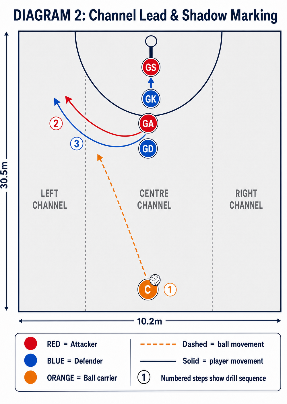 Tactical diagram 3