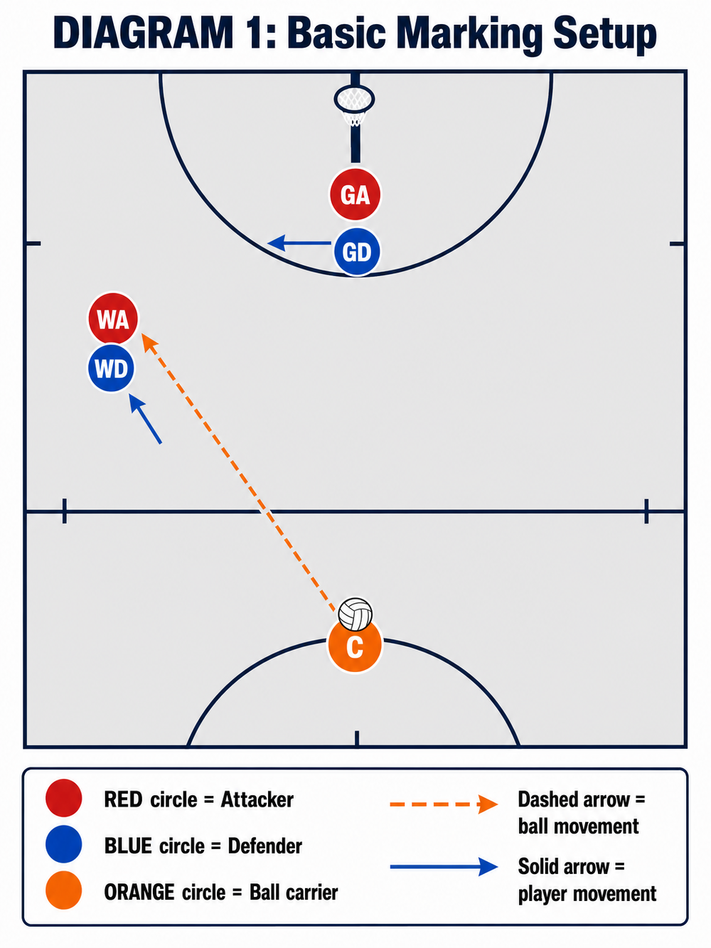 Tactical diagram