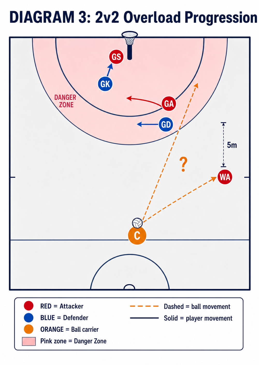 Tactical diagram