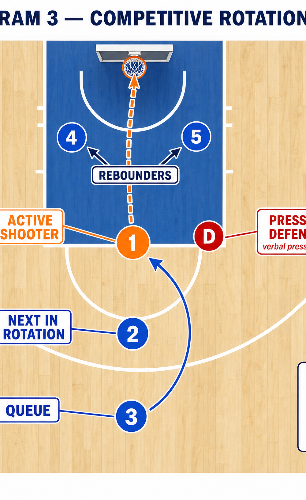 Tactical diagram