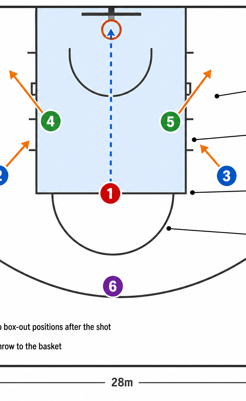 Tactical diagram 2