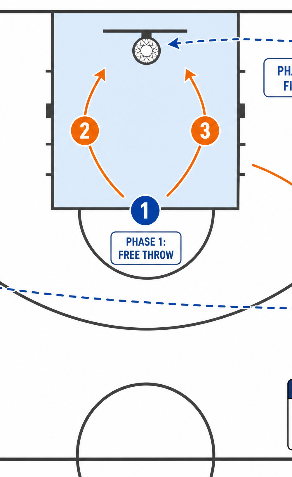Tactical diagram