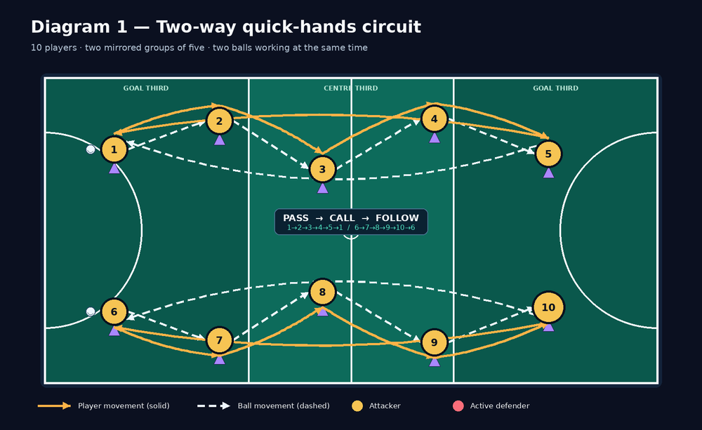 Tactical diagram 2