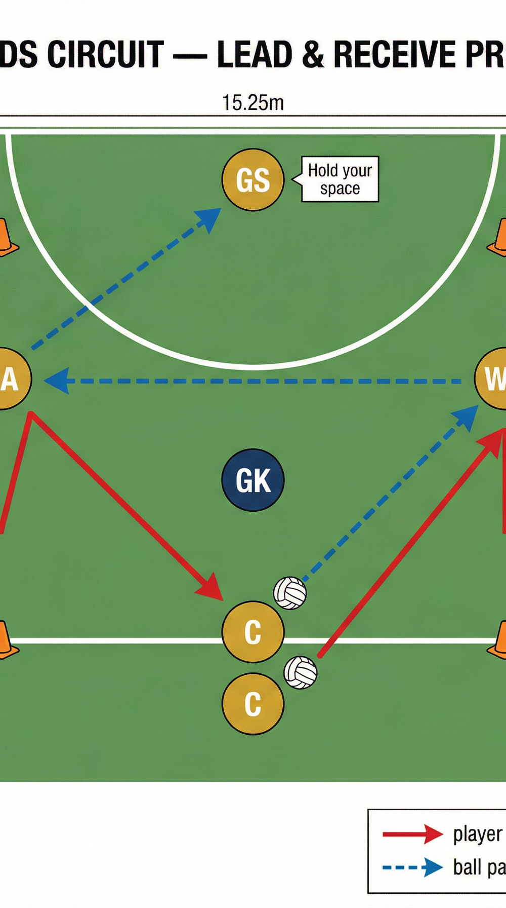 Tactical diagram 3