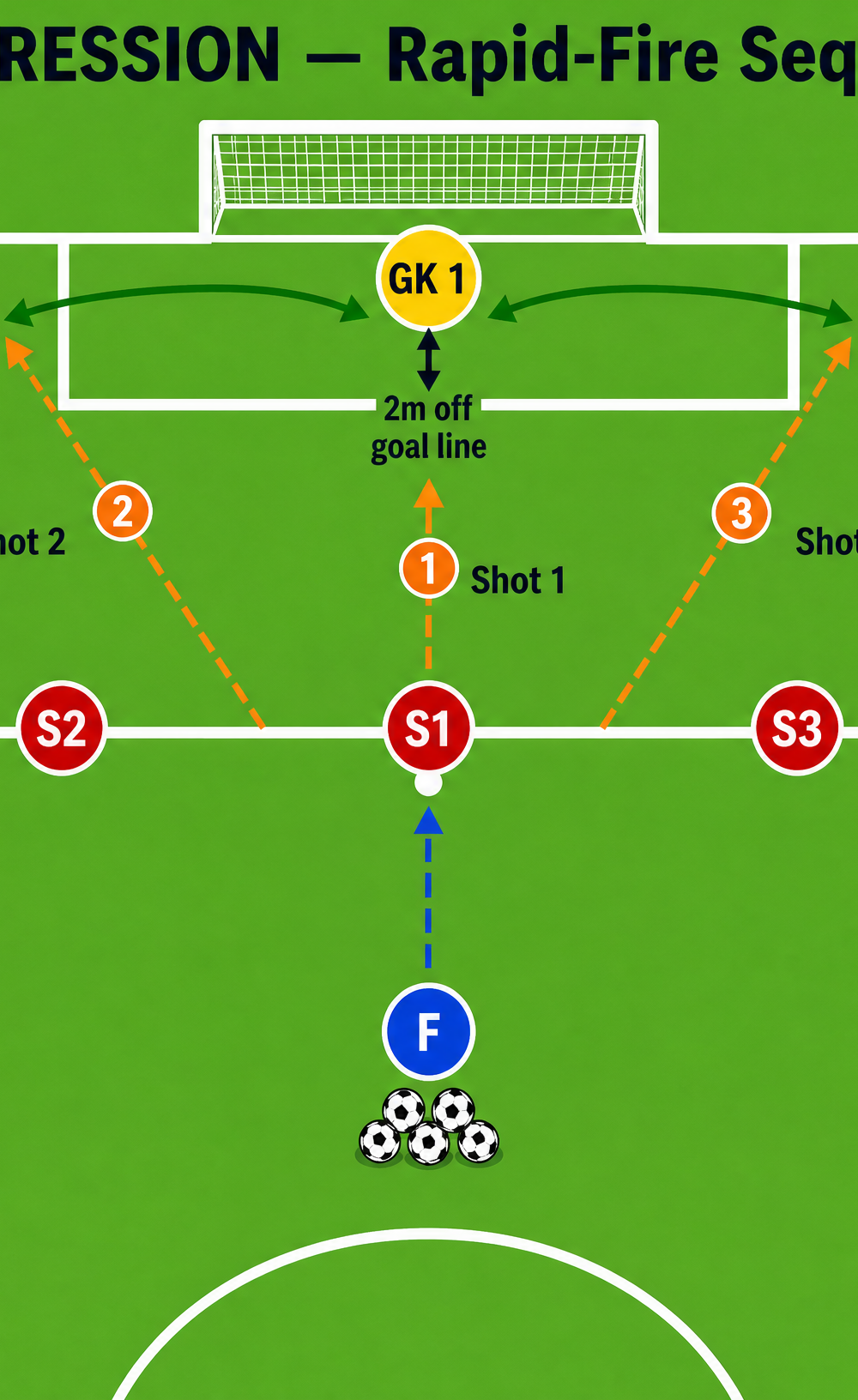 Tactical diagram 3